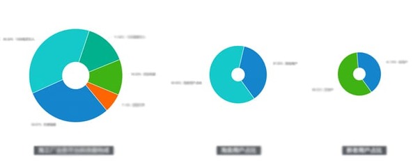 UXD在B類加工定制業(yè)務(wù)中的設(shè)計(jì)實(shí)踐
